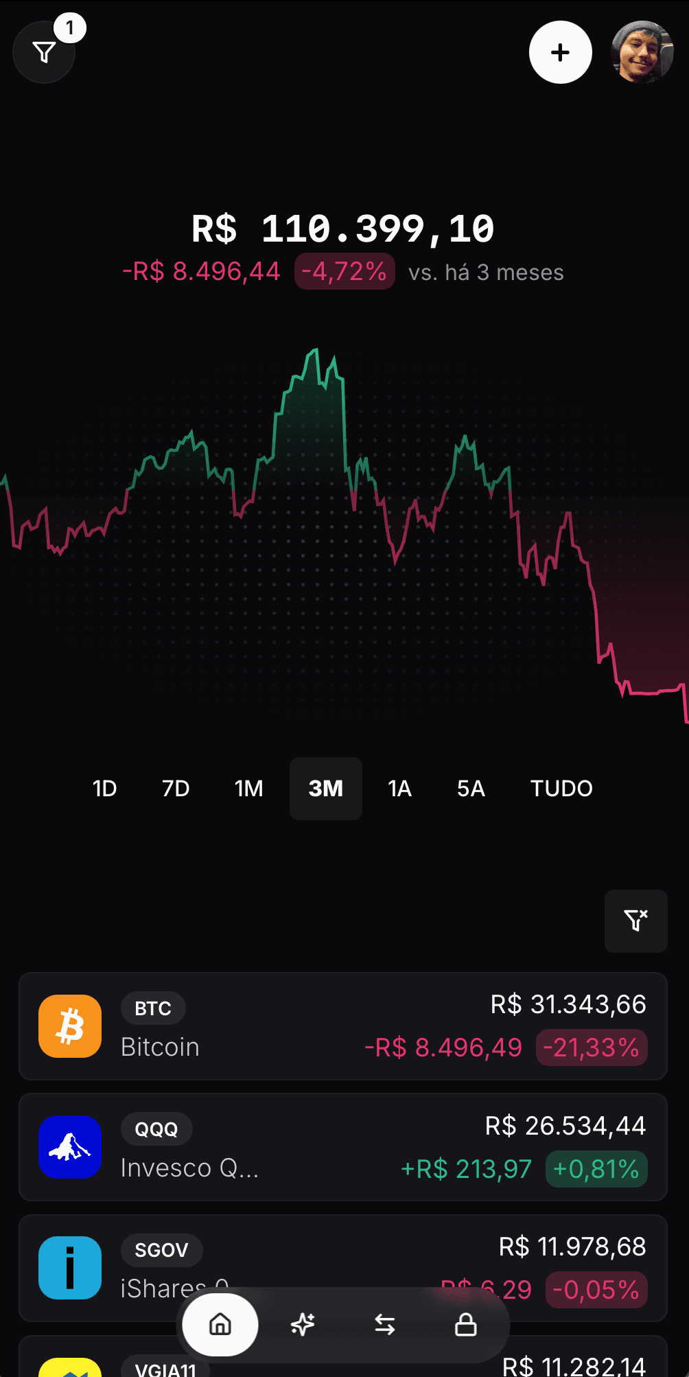Mobile Dashboard Sigmafy